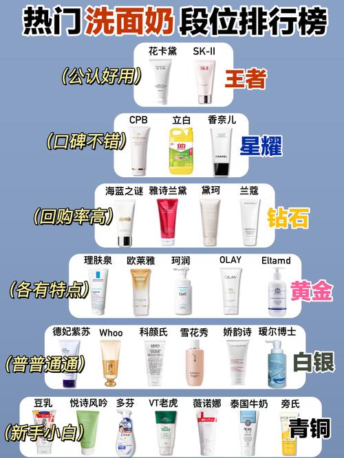 2025日本护肤品排行榜，谁才是真正的王者？-图3