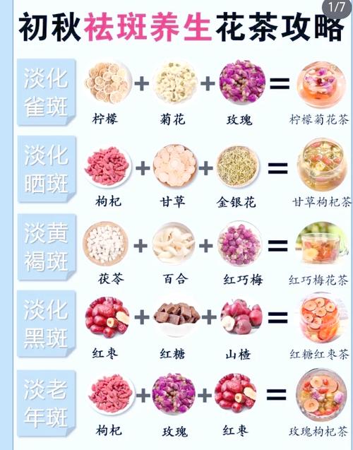 什么茶敷脸能祛痘？哪种最有效？-图2