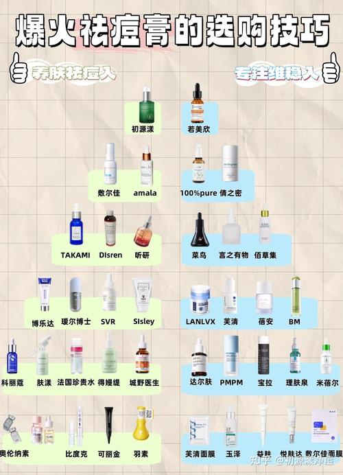 祛痘套装2025榜，哪款真能祛痘不反复？-图3