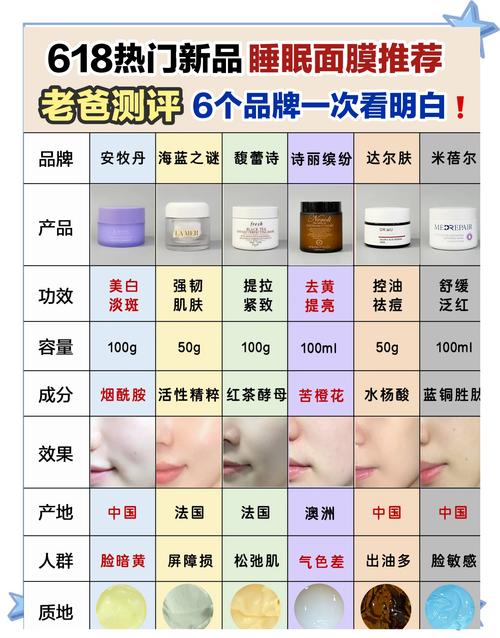 淡斑效果好的护肤品排行榜-图2