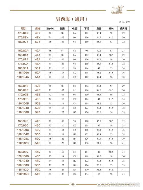 女装尺码男装尺码对照表-图1