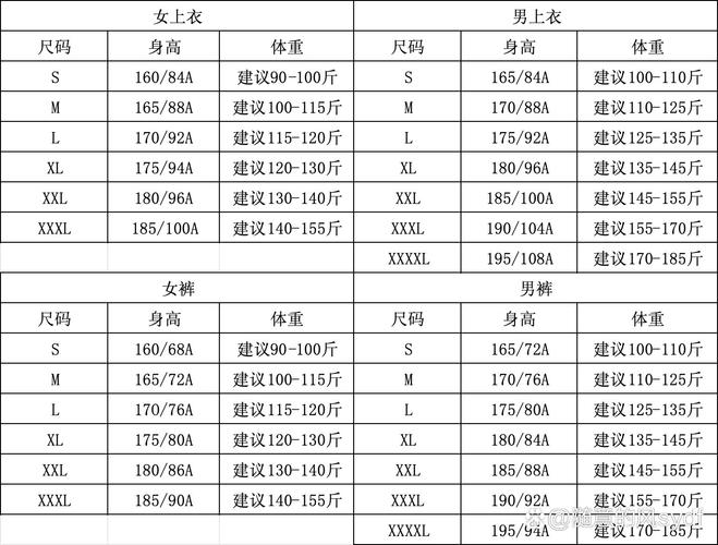 女装尺码男装尺码对照表-图3