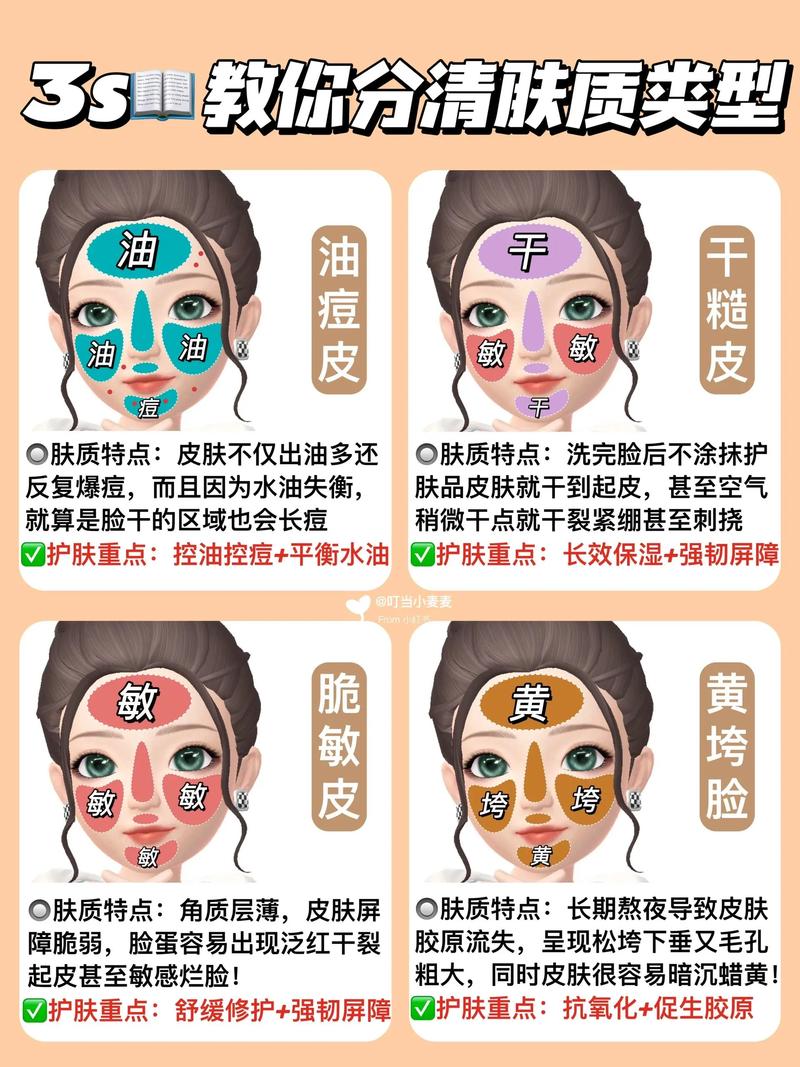 护肤品怎么选才适合自己？-图2