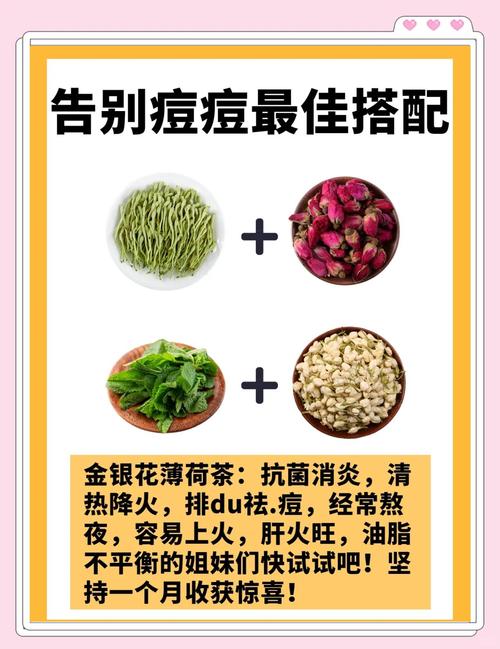 中药祛痘产品存哪些问题？-图2