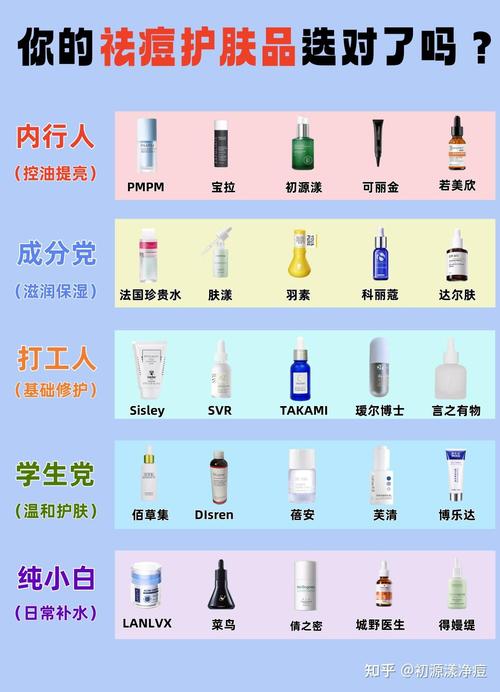2025祛痘产品排行榜，谁才是真正有效的？-图1