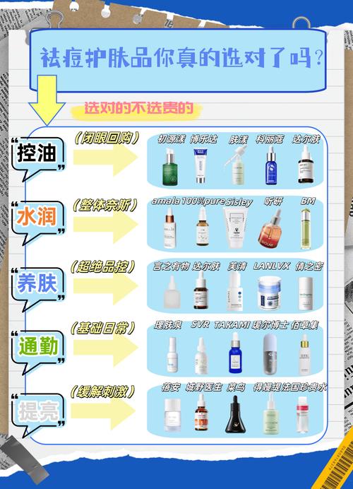 2025祛痘产品排行榜，谁才是真正有效的？-图3