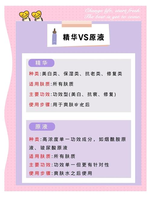 护肤品怎么选才适合自己？-图1