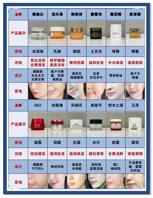 美白、祛痘、减肥,哪个最难坚持有效?-图1 美白、祛痘、减肥,哪个最难坚持有效?-图1