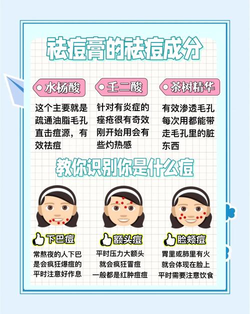 美白、祛痘、减肥,哪个最难坚持有效?-图3 美白、祛痘、减肥,哪个最难坚持有效?-图3