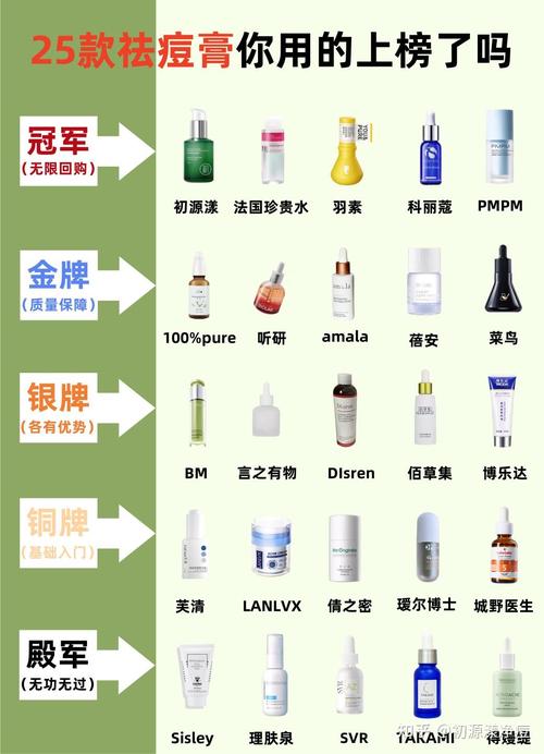 2025祛痘印产品排行，哪款最有效？-图1