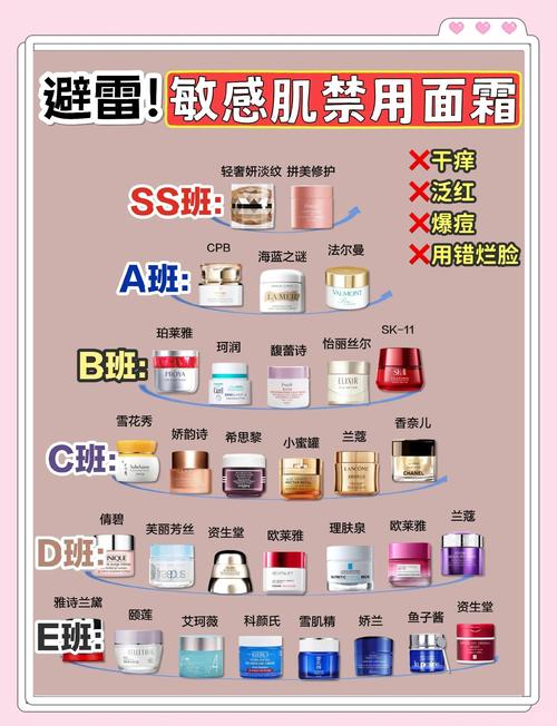 国际护肤品10强榜单，真实性与适用性如何？-图2