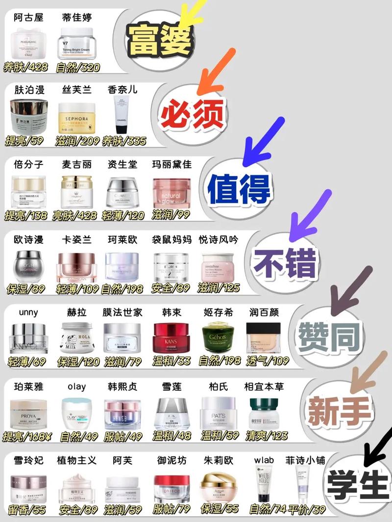 22岁女生护肤品排行榜怎么选？-图3