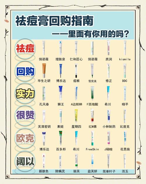日本资生堂祛痘凝胶多少钱?-图1 日本资生堂祛痘凝胶多少钱?-图1