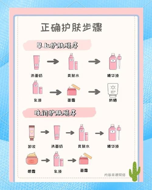 爽肤水祛痘正确使用顺序-图2