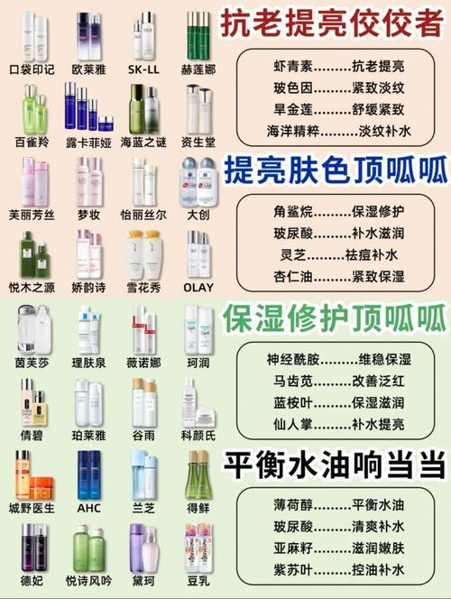 国产好护肤品品牌，哪些值得选？-图3