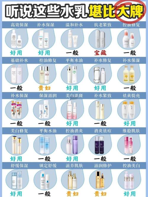 20岁肌肤选护肤品，关键看什么？-图1