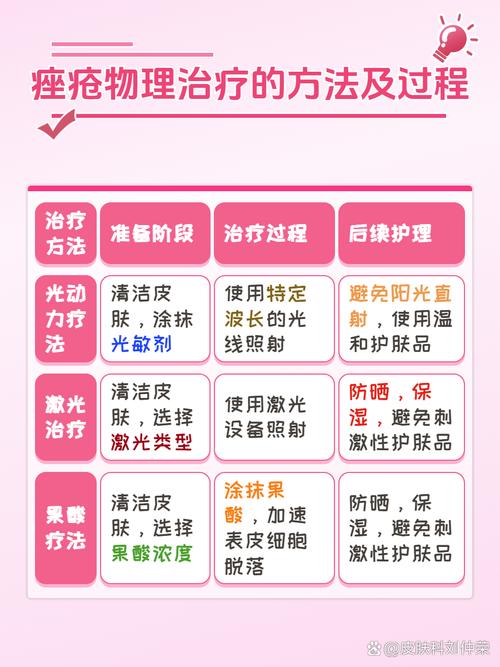 天下无痘美白祛痘有副作用吗？-图3