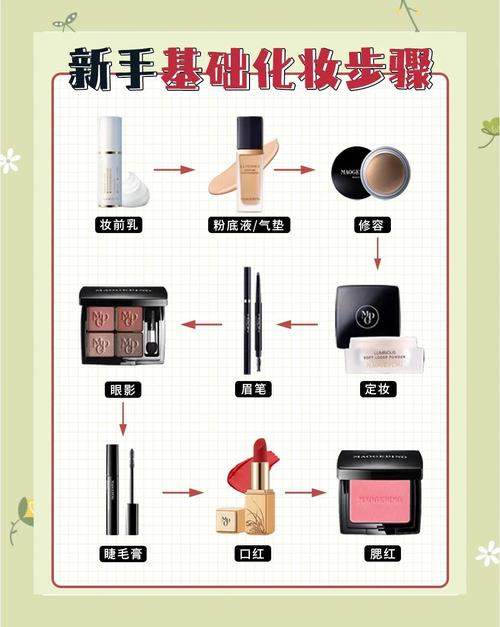 20岁的女生怎么护肤品-图3