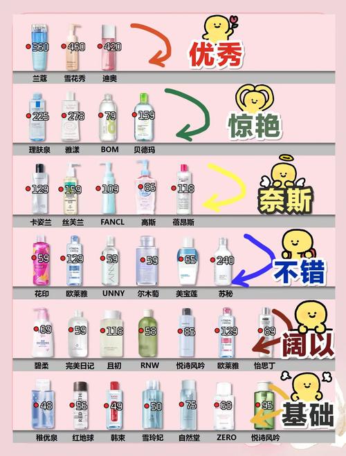 日本30岁护肤品排行，到底哪款才最该入？-图3