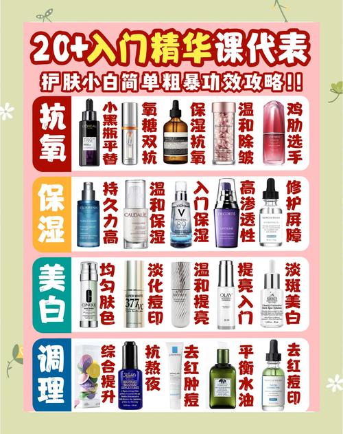 20多岁用什么牌子护肤-图1