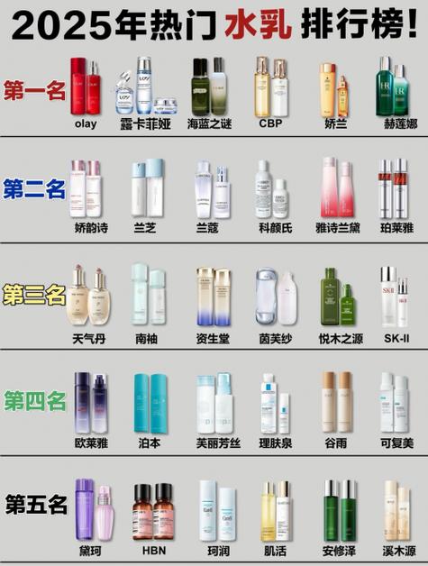 祛斑美白护肤品排行榜，谁才是真正有效？-图3