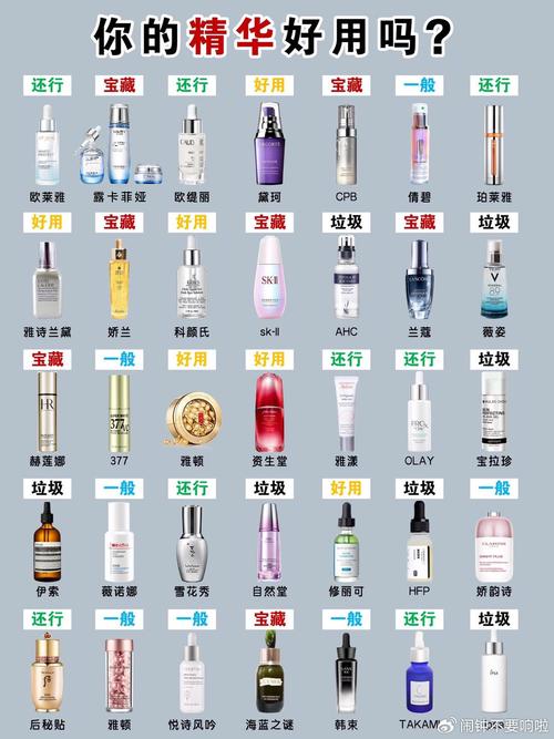 祛斑美白护肤品排行榜，谁才是真正有效？-图1