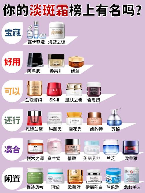 祛斑美白护肤品排行榜，谁才是真正有效？-图2