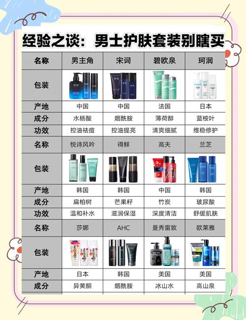 男士能用女士护肤品吗？-图2