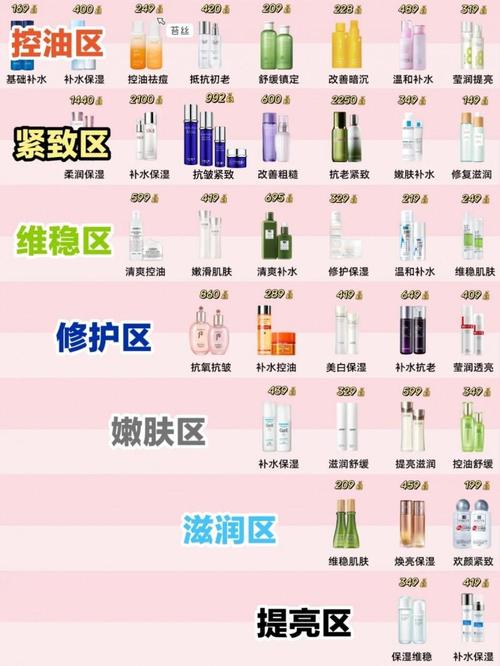 护肤品哪个牌子真正好用？-图2