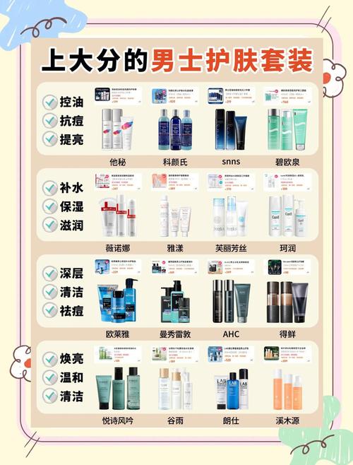 男士控油祛痘产品排行榜，哪种真正有效？-图2