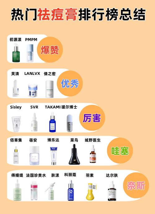 2025祛痘产品排行榜-图1