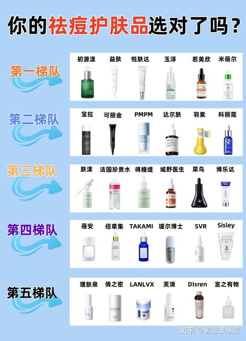 2025祛痘产品排行榜-图2
