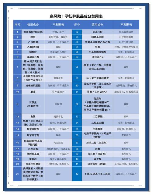 孕期护肤避坑，哪些成分孕妇千万不能用？-图2