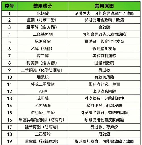 孕期护肤避坑,哪些成分孕妇千万不能用?-图1 孕期护肤避坑,哪些成分孕妇千万不能用?-图1