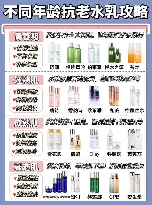 2025护肤品排行榜，谁才是真正的年度王者？-图1