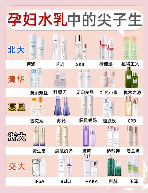 孕妇用孕妇用的护肤品牌-图1