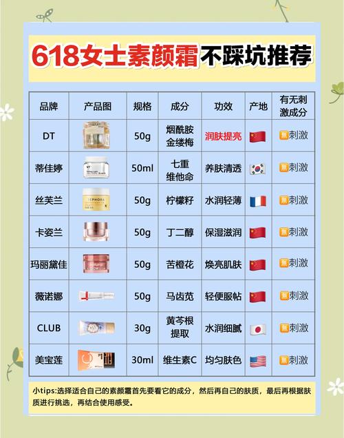 女孩护肤几岁开始合适？-图1