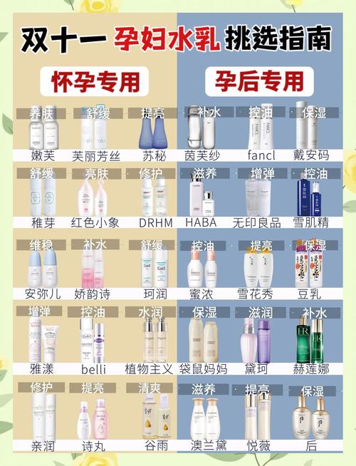 怀孕后护肤品怎么选？-图1
