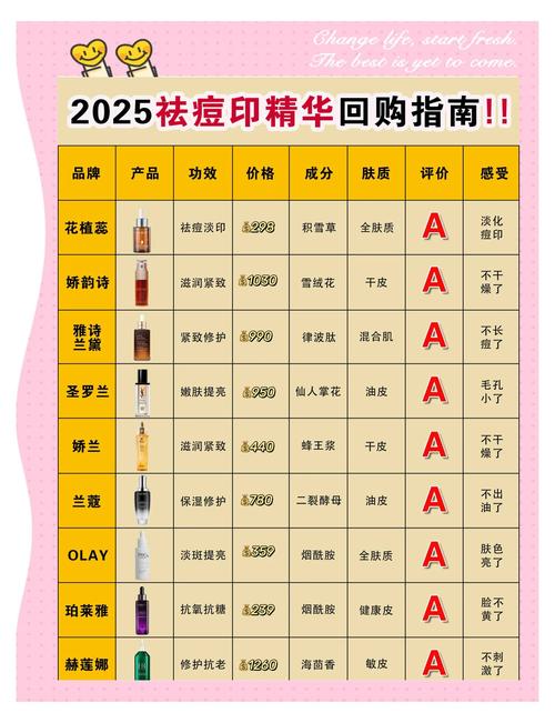 国外祛痘印效果排行榜，谁才是真正有效？-图2
