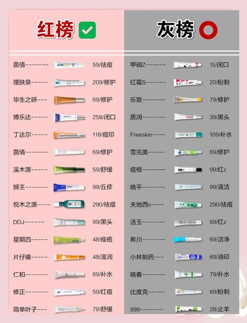 国产祛痘护肤品哪个牌子真正有效？-图3