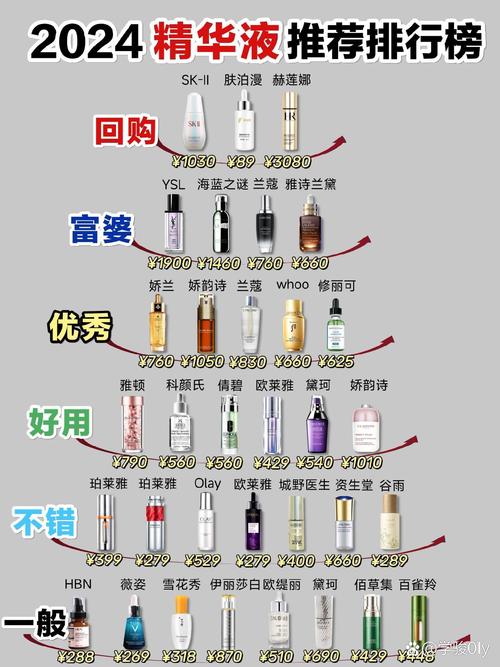 32岁肌肤护肤品前十名，到底该怎么选？-图2