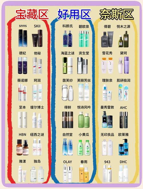 32岁肌肤护肤品前十名,到底该怎么选?-图3 32岁肌肤护肤品前十名,到底该怎么选?-图3