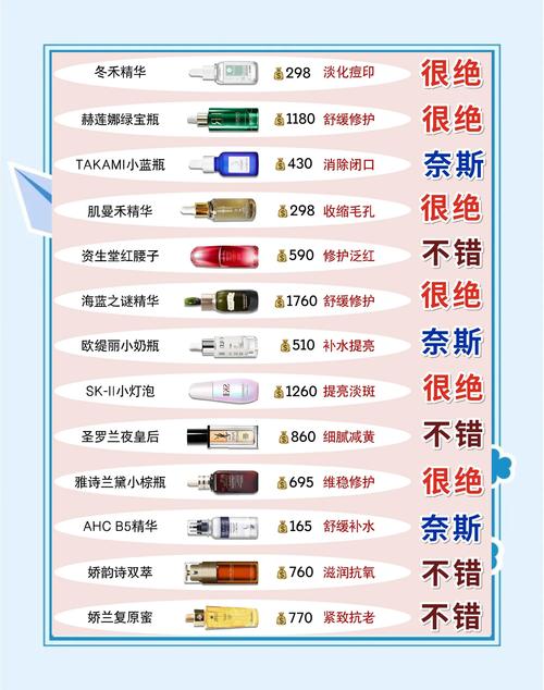 祛痘印产品怎么选？真正有效的有哪些？-图2