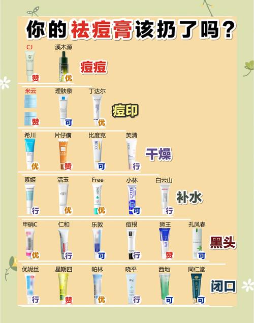 祛痘印产品怎么选？真正有效的有哪些？-图3