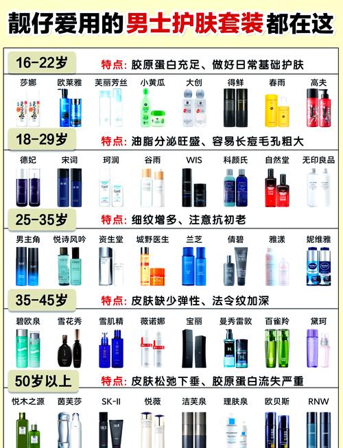 40岁男性选护肤品，该注重哪些核心功效？-图2