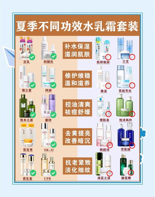 经常换护肤品对皮肤好吗-图3
