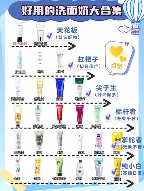 祛痘霜和洗面奶，哪个先用哪个后？-图3