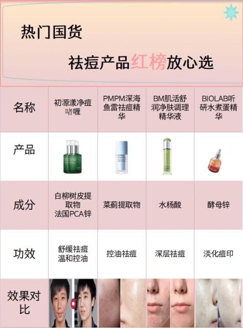 初媚祛痘是哪个国家的品牌？-图1