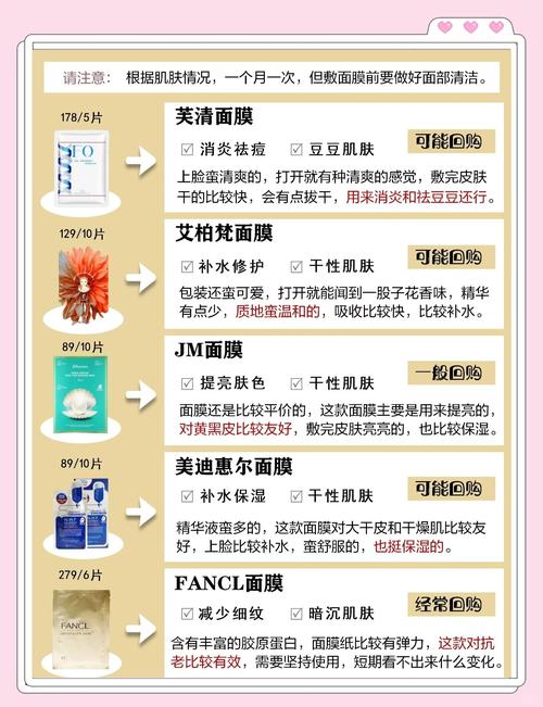 祛痘与补水面膜，该先做哪个？-图1