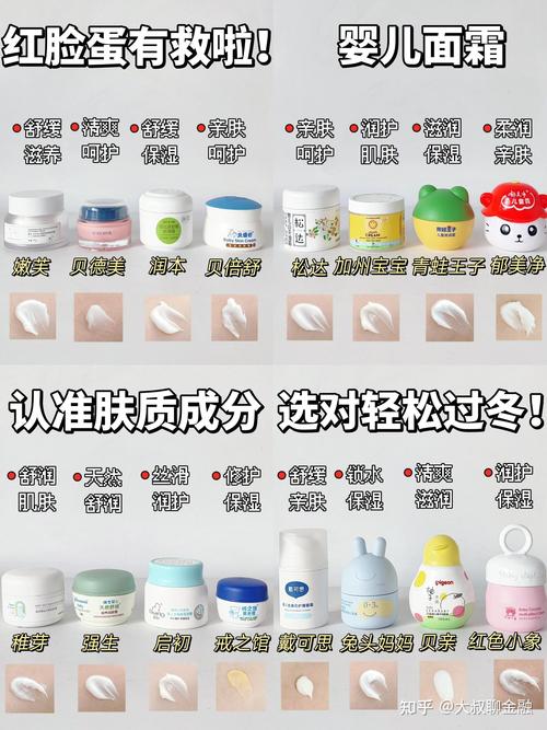 宝宝护肤品什么牌子好？-图2